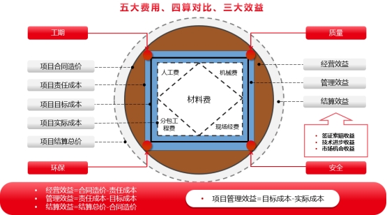 用友BIP为建筑企业数智化提供高能利器